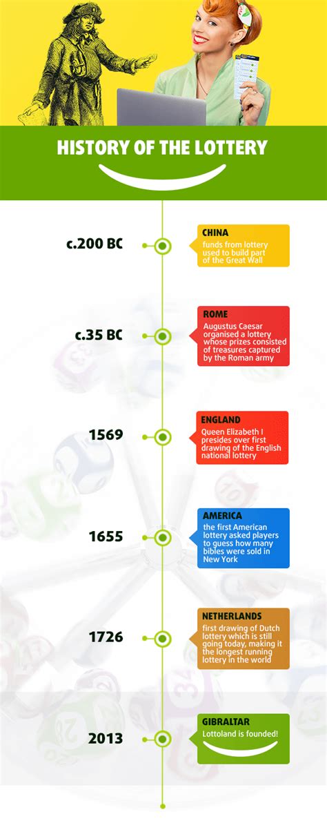 History of the Lottery .